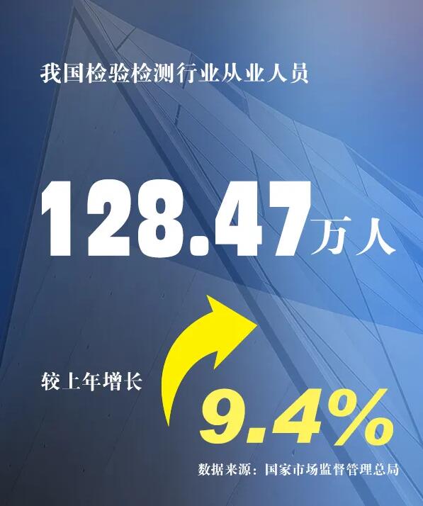 市場監(jiān)管總局發(fā)布2019年度檢驗檢測服務業(yè)統(tǒng)計結(jié)果
