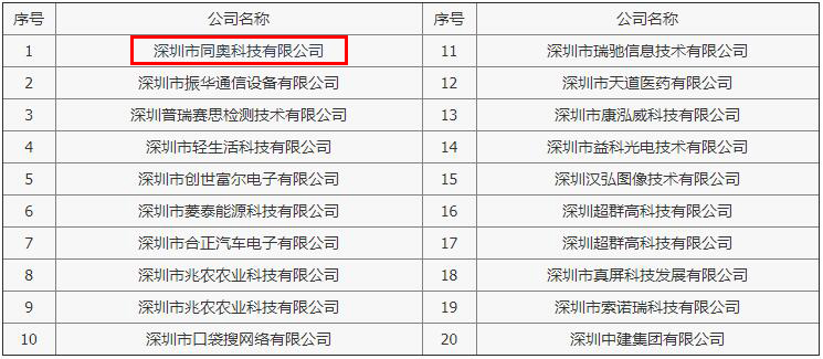 高新技術(shù)企業(yè)查詢結(jié)果