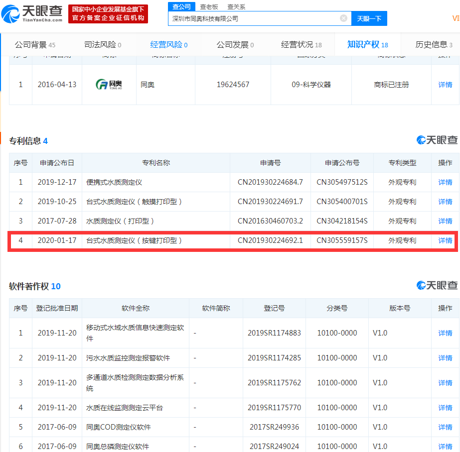 同奧科技再獲《臺式水質(zhì)測定儀（按鍵打印型）》設(shè)計專利