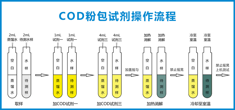 COD粉包試劑操作流程