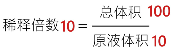 同奧科技水樣稀釋10倍公式