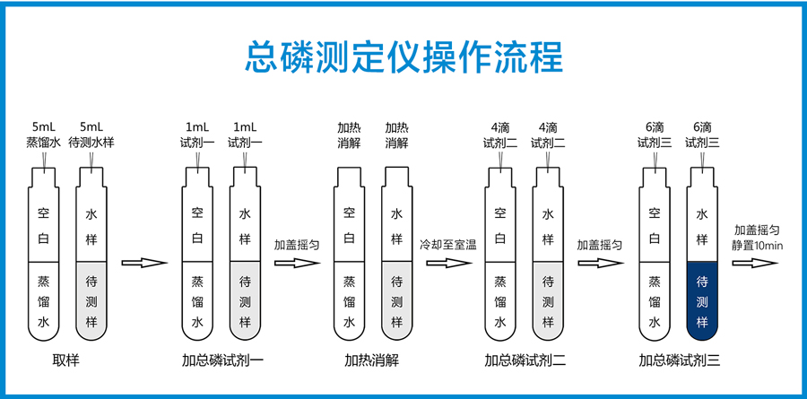 總磷測定儀操作流程