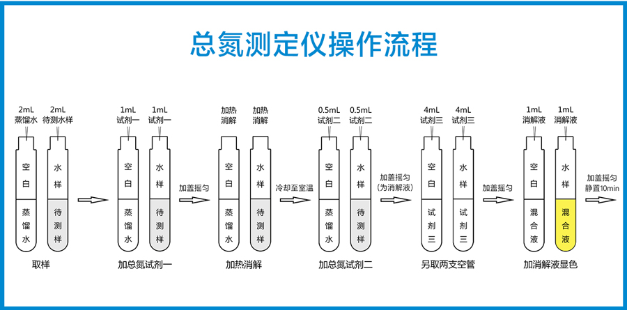 總氮測(cè)定儀操作流程
