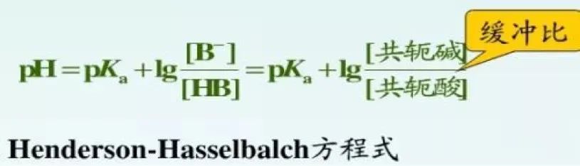 pH方程式