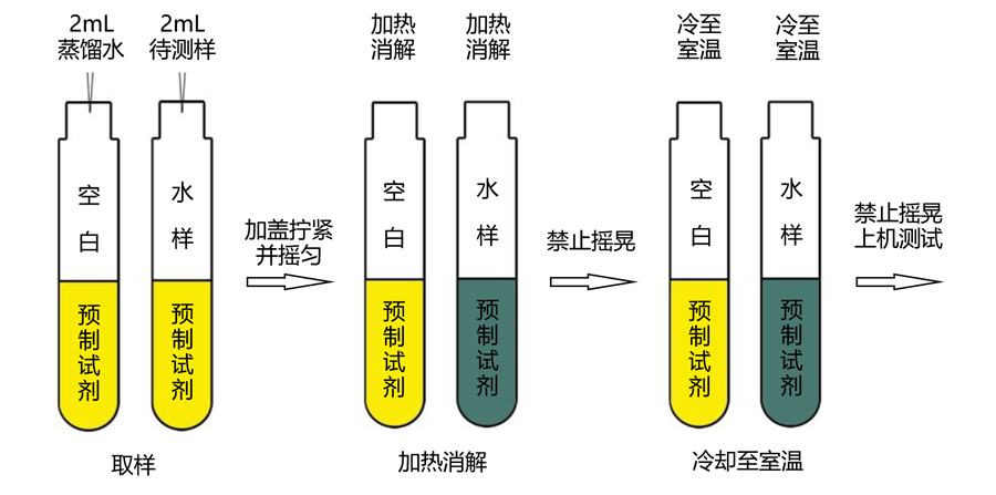 同奧科技COD預(yù)制試劑0-150mg/L 范圍操作步驟