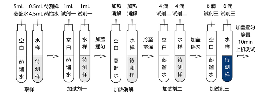 同奧科技總磷測定儀2-20mg/L范圍操作流程