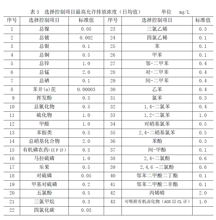 表3 選擇控制項(xiàng)目最高允許排放濃度（日均值）