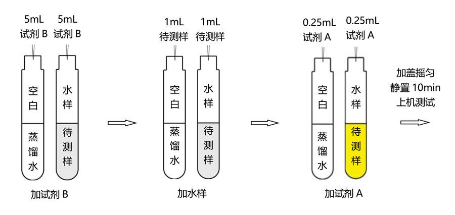 同奧科技硝酸鹽氮0-25操作流程