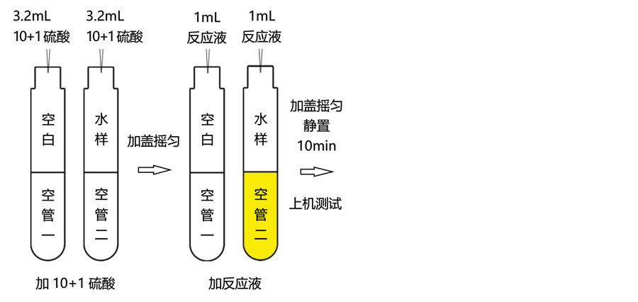 同奧科技硝酸鹽氮0-20操作流程