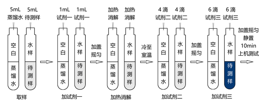 同奧科技總磷試劑操作流程