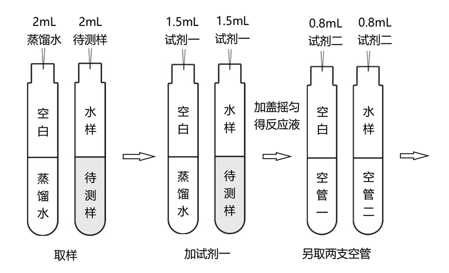 同奧科技硝酸鹽氮0-20操作流程