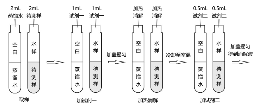 同奧科技總氮試劑操作流程