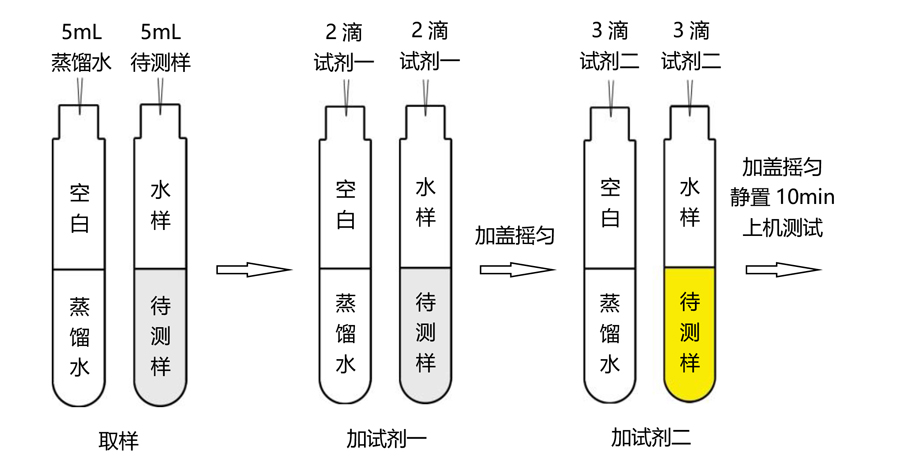 同奧科技氨氮試劑操作流程