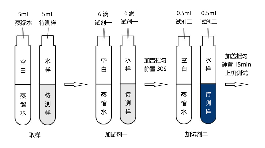 同奧科技磷酸鹽操作流程0-20mg/L