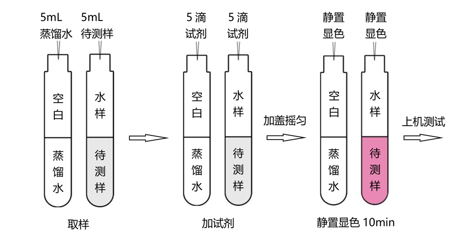 六價鉻試劑操作流程（0-5mg/L）-TR 6900水質(zhì)測定儀