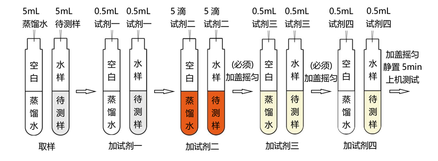 總鎳、鎳離子試劑操作流程（0-4mg/L）-TR 6900水質(zhì)測定儀