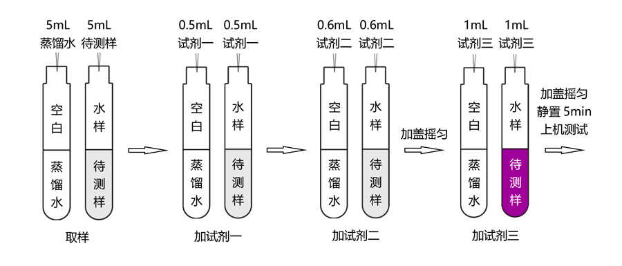 總銅、銅離子操作流程（0-50mg/L）-TR 6900水質(zhì)測(cè)定儀