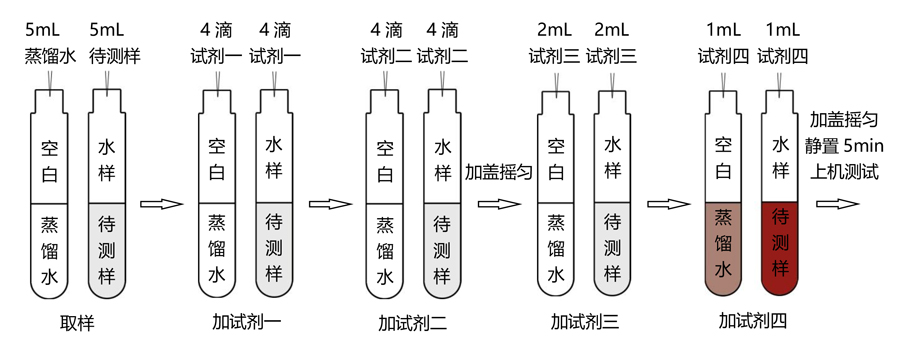 總鋅、鋅離子試劑操作流程（0-15mg/L）-TR 6900水質(zhì)測(cè)定儀