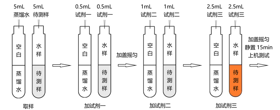 總鐵、鐵離子、亞鐵試劑操作流程（0-50mg/L）-TR 6900水質(zhì)測定儀