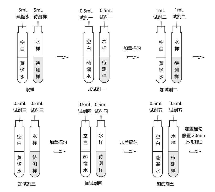 總銀、銀離子試劑操作流程（0-1mg/L）-TR 6900水質(zhì)測定儀