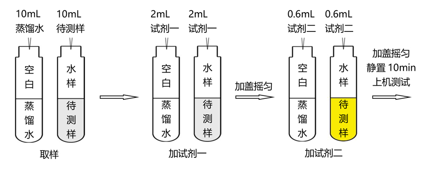 總錳、錳離子試劑操作流程（0-4mg/L）-TR 6900水質(zhì)測定儀