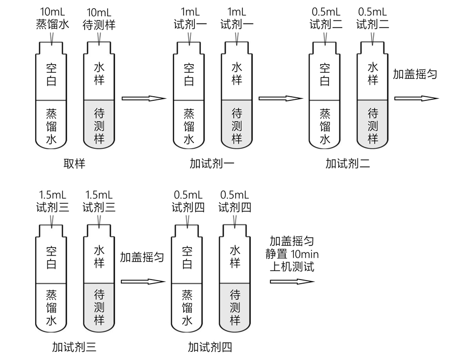 總鎘、鎘離子試劑操作流程（0-0.5mg/L）-TR 6900水質(zhì)測定儀