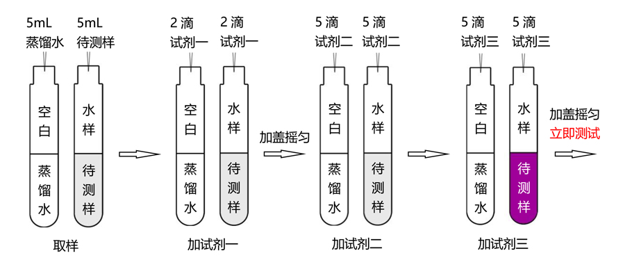 二氧化氯試劑操作流程（0-10mg/L）-TR 6900水質(zhì)測(cè)定儀