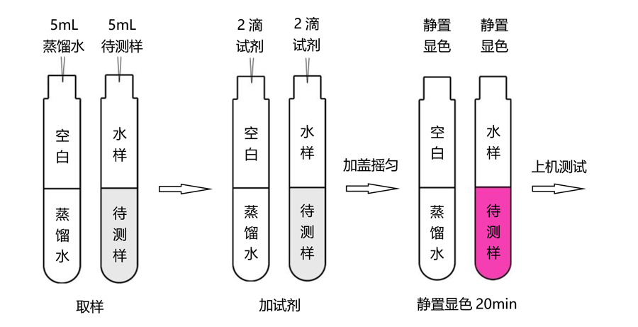 亞硝酸鹽試劑操作流程（0-1mg/L）-TR 6900水質(zhì)測定儀