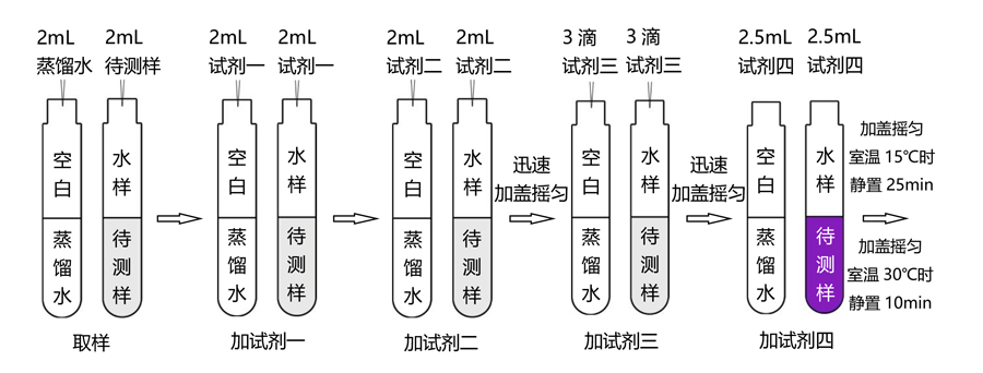氰化物試劑操作流程（0-1mg/L）-TR 6900水質(zhì)測定儀