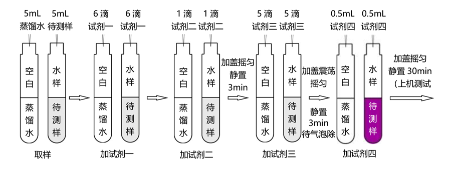 苯胺試劑操作流程（0-20mg/L）-TR 6900水質(zhì)測定儀
