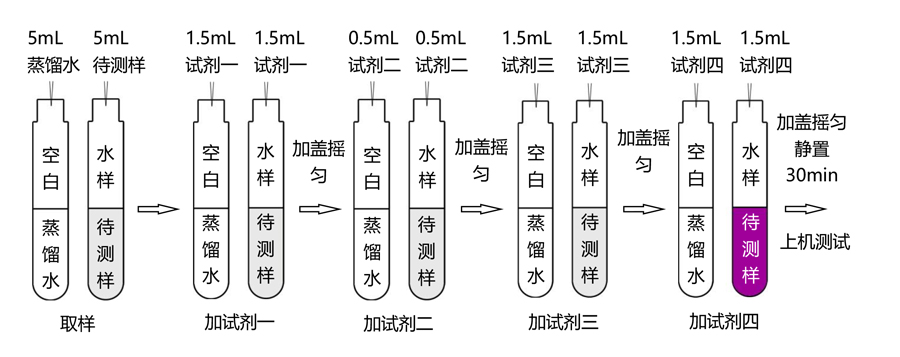 氟化物試劑操作流程（0-10mg/L）-TR 6900水質(zhì)測定儀