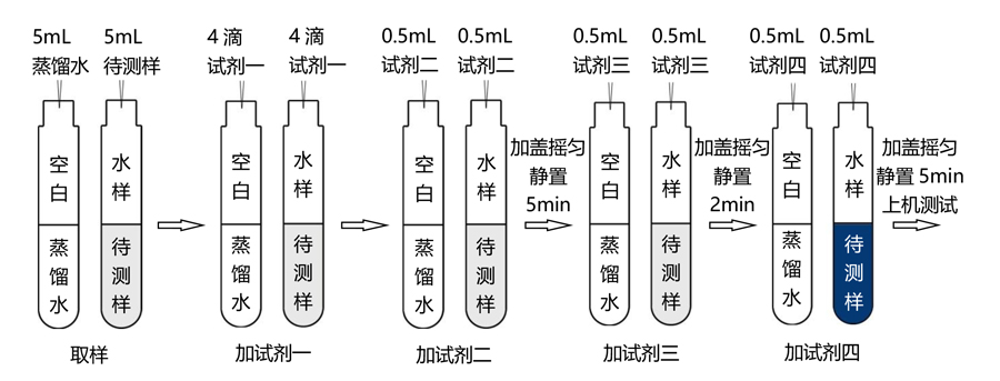 二氧化硅試劑操作流程（0-5mg/L）-TR 6900水質(zhì)測定儀