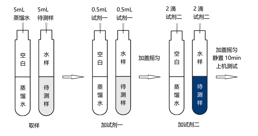 硫化物試劑操作流程（0-4mg/L）-TR 6900水質測定儀