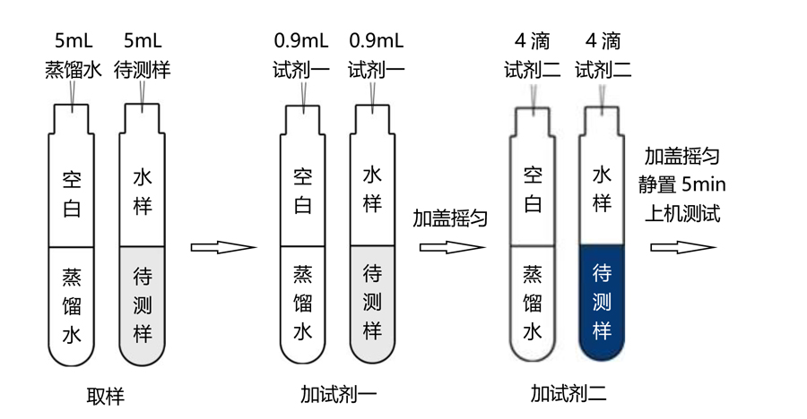總硬度試劑操作流程（0-100mg/L）-TR 6900水質(zhì)測定儀
