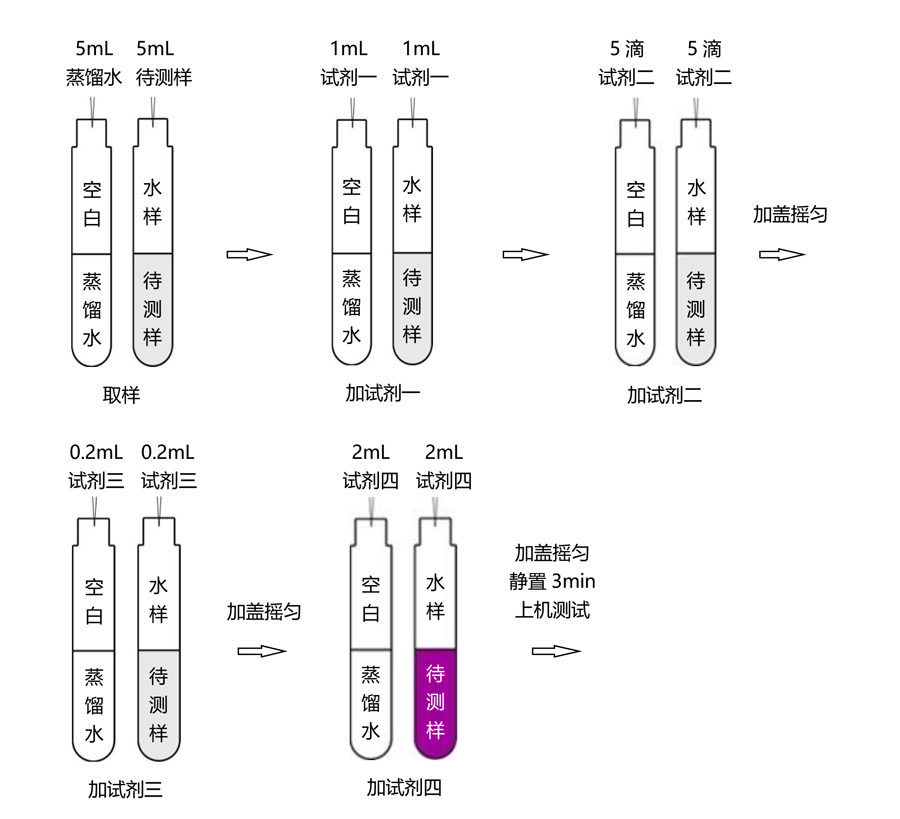 鈷試劑操作流程（0-10mg/L）-TR 6900水質(zhì)測定儀