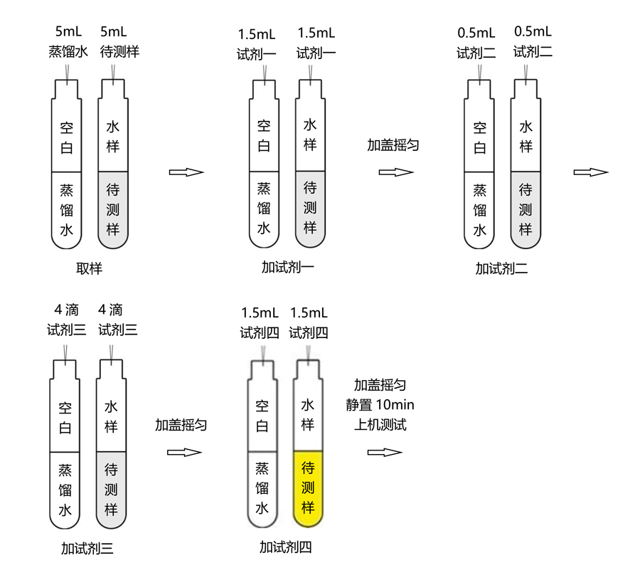 銻試劑操作流程（0-10mg/L）-TR 6900水質(zhì)測定儀